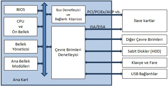 PC_GeneralBlockDiagramTR